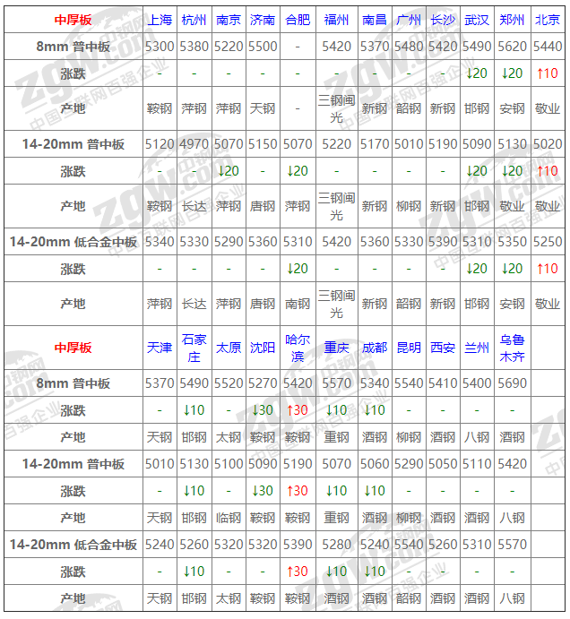 2021年12月13日鋼廠調價通知+12月13日全國鋼材實時價格！-鋼鐵行業資訊