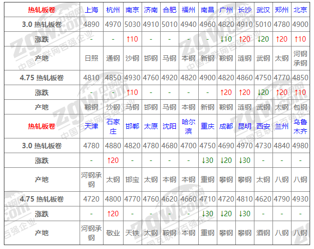 2021年12月13日鋼廠調價通知+12月13日全國鋼材實時價格！-鋼鐵行業資訊