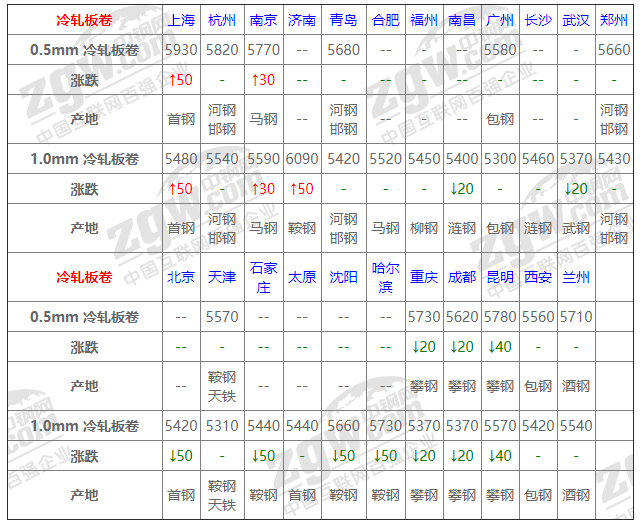 2021年12月13日鋼廠調價通知+12月13日全國鋼材實時價格！-鋼鐵行業資訊