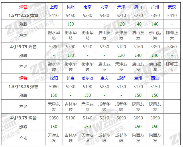 2021年12月13日鋼廠調價通知+12月13日全國鋼材實時價格！-鋼鐵行業資訊