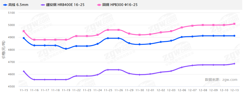 暴漲暴跌後，2022鋼材價格走勢如何？會再現5月過山車行情嗎？-鋼鐵行業資訊