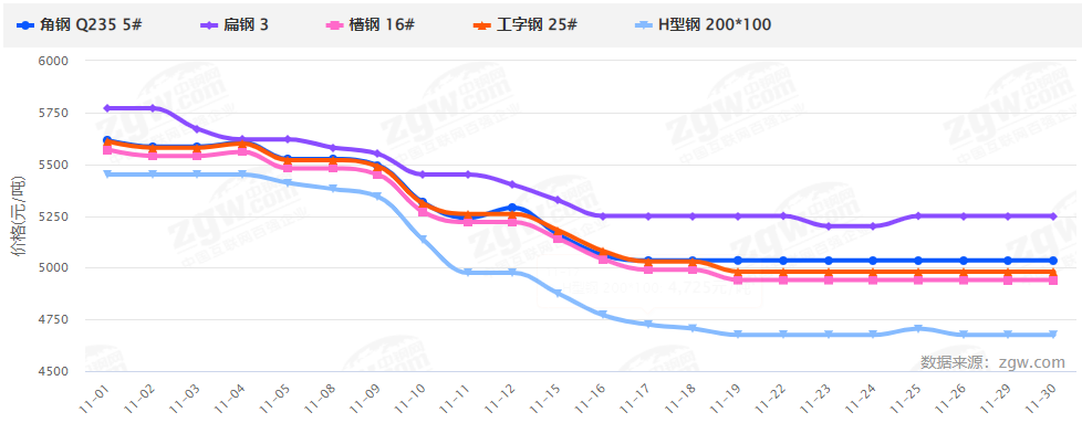 暴漲暴跌後，2022鋼材價格走勢如何？會再現5月過山車行情嗎？-鋼鐵行業資訊