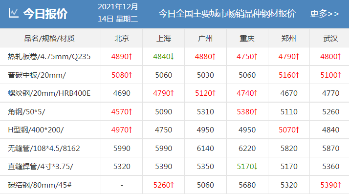 剛剛！發改委發布新通知！鋼廠紮堆上調！鋼價還能漲多少？-鋼鐵行業資訊
