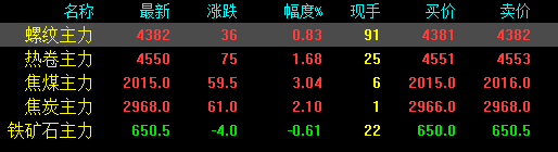 剛剛！發改委發布新通知！鋼廠紮堆上調！鋼價還能漲多少？-鋼鐵行業資訊
