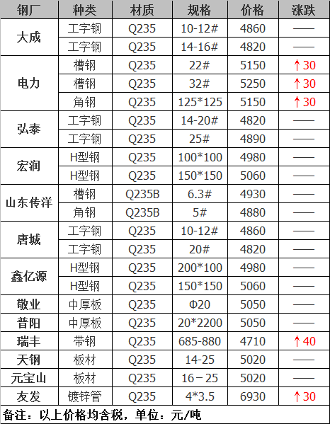 2021年12月14日鋼廠調價通知+12月14日全國鋼材實時價格！-鋼鐵行業資訊