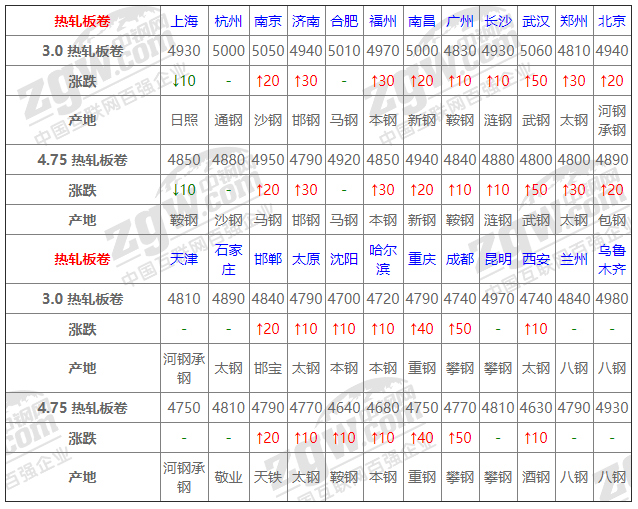 2021年12月14日鋼廠調價通知+12月14日全國鋼材實時價格！-鋼鐵行業資訊