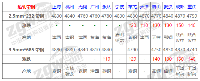 2021年12月14日鋼廠調價通知+12月14日全國鋼材實時價格！-鋼鐵行業資訊