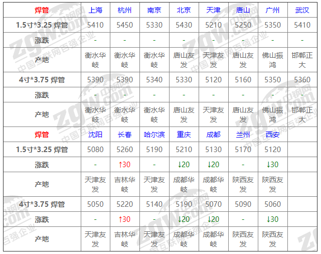 2021年12月14日鋼廠調價通知+12月14日全國鋼材實時價格！-鋼鐵行業資訊