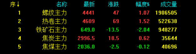 最新！統計局數據公布！全麵降準落地 釋放1.2萬億利好！鋼價會大漲嗎？-鋼鐵行業資訊